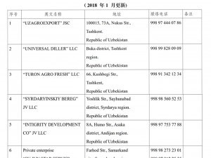 List of Exported Green Mung Beans