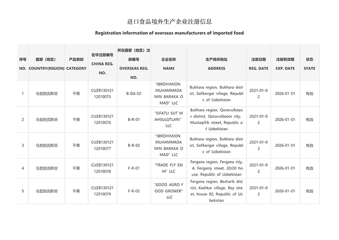 Registration information of o...