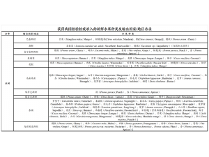 获得我国检验检疫准入的新鲜水果种类及输出国家/地区名录